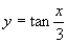 <strong>Which of the following functions is represented by the graph below? </strong> A) B) C) D) E)