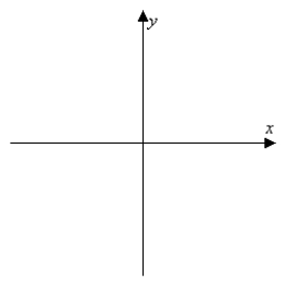 <strong>Sketch the graph of the given function. Make sure to include at least two periods. </strong> A) B) C) D) E)