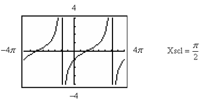 <strong>Use a graphing utility to graph the function below, making sure to show at least two periods. </strong> A) B) C) D) E)