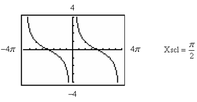 <strong>Use a graphing utility to graph the function below, making sure to show at least two periods. </strong> A) B) C) D) E)