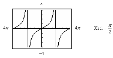 <strong>Use a graphing utility to graph the function below, making sure to show at least two periods. </strong> A) B) C) D) E)