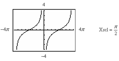 <strong>Use a graphing utility to graph the function below, making sure to show at least two periods. </strong> A) B) C) D) E)
