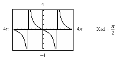 <strong>Use a graphing utility to graph the function below, making sure to show at least two periods. </strong> A) B) C) D) E)