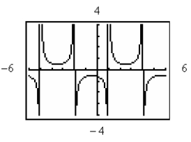 <strong>Use a graphing utility to graph the expression below, making sure to show at least two periods. </strong> A) B) C) D) E)