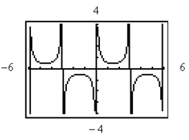 <strong>Use a graphing utility to graph the expression below, making sure to show at least two periods. </strong> A) B) C) D) E)