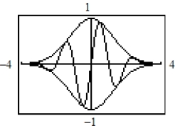<strong>Use a graphing utility to graph the damping factor and the function in the same viewing window. Describe the behavior of the function as x increases without bound. </strong> A) B) C) D) E)