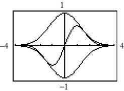 <strong>Use a graphing utility to graph the damping factor and the function in the same viewing window. Describe the behavior of the function as x increases without bound. </strong> A) B) C) D) E)