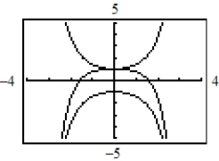 <strong>Use a graphing utility to graph the damping factor and the function in the same viewing window. Describe the behavior of the function as x increases without bound. </strong> A) B) C) D) E)