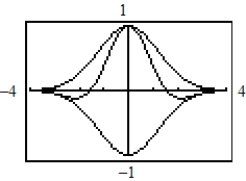 <strong>Use a graphing utility to graph the damping factor and the function in the same viewing window. Describe the behavior of the function as x increases without bound. </strong> A) B) C) D) E)
