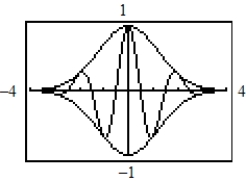 <strong>Use a graphing utility to graph the damping factor and the function in the same viewing window. Describe the behavior of the function as x increases without bound. </strong> A) B) C) D) E)