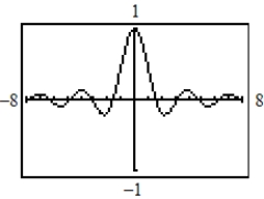 <strong>Use a graphing utility to graph the function. Describe the behavior of the function as x approaches 0. </strong> A) B) C) D) E)