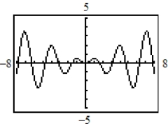<strong>Use a graphing utility to graph the function. Describe the behavior of the function as x approaches 0. </strong> A) B) C) D) E)