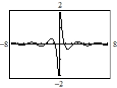 <strong>Use a graphing utility to graph the function. Describe the behavior of the function as x approaches 0. </strong> A) B) C) D) E)