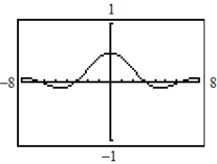 <strong>Use a graphing utility to graph the function. Describe the behavior of the function as x approaches 0. </strong> A) B) C) D) E)