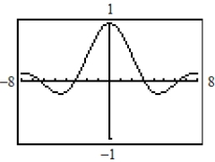 <strong>Use a graphing utility to graph the function. Describe the behavior of the function as x approaches 0. </strong> A) B) C) D) E)