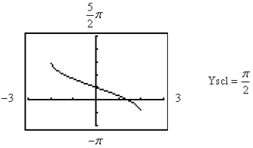 <strong>Use a graphing utility to graph the function below. </strong> A) B) C) D) E)