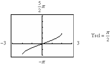 <strong>Use a graphing utility to graph the function below. </strong> A) B) C) D) E)