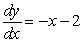 <strong>Solve the differential equation. </strong> A) B) C) D) E)