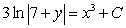 <strong>Solve the differential equation. </strong> A) B) C) D) E)