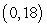 <strong>Find the function passing through the point with the first derivative .</strong> A) B) C) D) E)