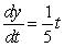 <strong>Find the function passing through the point with the first derivative .</strong> A) B) C) D) E)