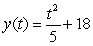 <strong>Find the function passing through the point with the first derivative .</strong> A) B) C) D) E)