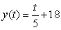 <strong>Find the function passing through the point with the first derivative .</strong> A) B) C) D) E)