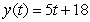 <strong>Find the function passing through the point with the first derivative .</strong> A) B) C) D) E)