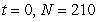 <strong>The rate of change of N is proportional to N. When and when . What is the value of N when ? Round your answer to three decimal places.</strong> A)6,174.815 B)6,224.815 C)382.187 D)6,254.815 E)168,070.000