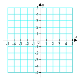 <strong>Sketch the graph of the function <sup>.</sup> </strong> A) B) C) D) E)