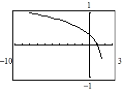 <strong>Use a graphing utility to graph the function. </strong> A) B) C) D) E)