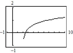 <strong>Use a graphing utility to graph the function. </strong> A) B) C) D) E)