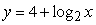 <strong>Identify the x-intercept of the function .</strong> A) B) C)-4 D)8 E)The function has no x-intercept.
