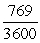 <strong>Find the sum given below. </strong> A) B) C) D) E)