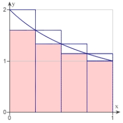<strong>The diagram below shows upper and lower sums for the function using 4 subintervals. Use upper and lower sums to approximate the area of the region using the 4 subintervals. </strong> A)lower: 1.019 ; upper: 1.769 B)lower: 1.269 ; upper: 1.519 C)lower: 5.076 ; upper: 6.076 D)lower: 2.538 ; upper: 3.038