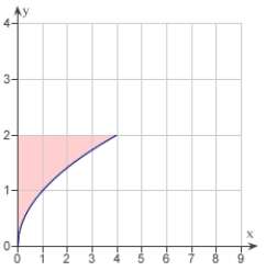 <strong>The graph of the function is given below. Which of the following definite integrals yields the area of the shaded region? </strong> A) B) C) D) E)