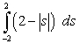 <strong>Sketch the region whose area is given by the definite integral and then use a geometric formula to evaluate the integral. </strong> A)9 B)4 C)5.5 D)1 E)33.5