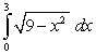 <strong>Sketch the region whose area is given by the definite integral and then use a geometric formula to evaluate the integral. </strong> A) B) C) D) E)