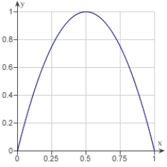 <strong>Determine the area of the given region. </strong> A) B) C) D) E)