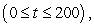 <strong>The rate of disbursement of a 2 million dollar federal grant is proportional to the square of Time t is measured in days and is the amount that remains to be disbursed. Find the amount that remains to be disbursed after 60 days. Assume that all the money will be disbursed in 200 days.</strong> A)$686,000 B)$1,029,000 C)$50,700 D)$16,900 E)$25,350