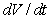<strong>The rate of depreciation of a machine is inversely proportional to the square of where V is the value of the machine t years after it was purchased. The initial value of the machine was and its value decreased in the first year. Estimate its value after 5 years. Round your answer to the nearest integer.</strong> A)$500,000 B)$285,714 C)$571,428 D)$485,714 E)$371,429