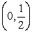 <strong>Locate the absolute extrema of the function   on the closed interval   .</strong> A)absolute maximum:   absolute minimum:   B)absolute maximum:   absolute minimum:   C)absolute maximum:   absolute minimum:   D)absolute maximum:   absolute minimum:   E)absolute maximum:   absolute minimum:   <div style=padding-top: 35px> 
