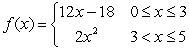 Sketch the graph of the function and locate the absolute extrema of the function on the interval .