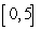 Sketch the graph of the function and locate the absolute extrema of the function on the interval .
