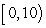 Use a graphing utility to graph the function and locate the absolute extrema of the function on the interval .