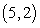 <strong>Use a graphing utility to graph the function   and locate the absolute extrema of the function on the interval   .</strong> A)absolute minimum:   no absolute maximum B)absolute minimum:   no absolute maximum C)absolute maximum:   absolute minimum:   D)absolute minimum:   absolute maximum:   E)absolute minimum:   no absolute maximum <div style=padding-top: 35px> 