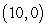 <strong>Use a graphing utility to graph the function   and locate the absolute extrema of the function on the interval   .</strong> A)absolute minimum:   no absolute maximum B)absolute minimum:   no absolute maximum C)absolute maximum:   absolute minimum:   D)absolute minimum:   absolute maximum:   E)absolute minimum:   no absolute maximum <div style=padding-top: 35px> 
