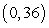 Determine whether Rolle's Theorem can be applied to on the closed interval If Rolle's Theorem can be applied, find all values of c in the open interval such that