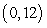 Which of the following functions passes through the point and satisfies ?