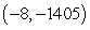 <strong>Find the relative extremum of   by applying the First Derivative Test.</strong> A)relative maximum:   B)relative minimum:   C)relative maximum:   D)relative minimum:   E)relative minimum:   <div style=padding-top: 35px> 